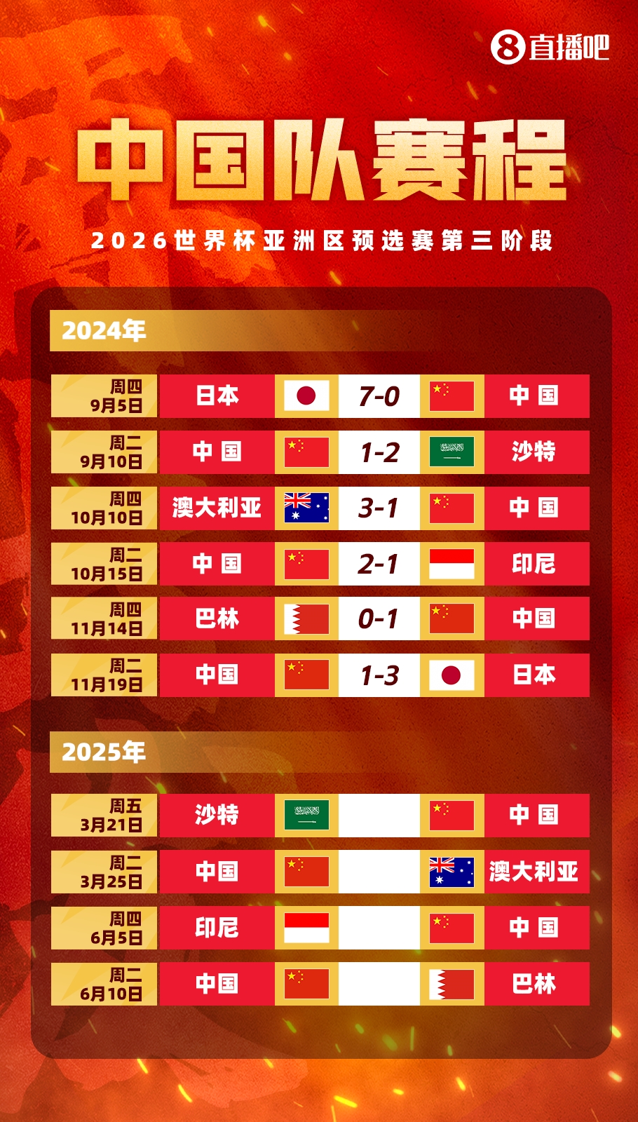 賽季首戰(zhàn)打18強(qiáng)賽??塞鳥本賽季還沒出過場，入籍后首戰(zhàn)將踢沙特