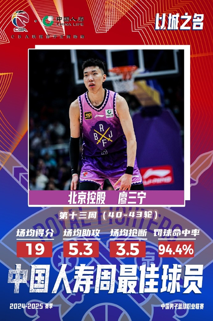 場(chǎng)均19分5.3板5.3助3.5斷1帽！廖三寧當(dāng)選第十三周周最佳球員