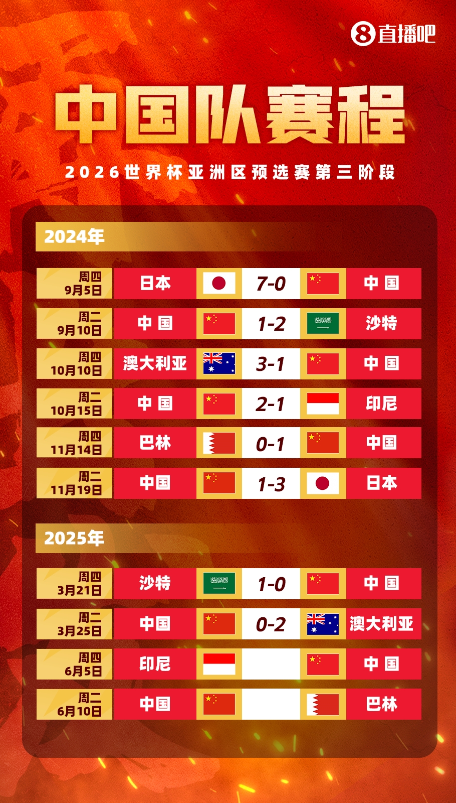 剩余賽程對比：國足連勝也不確保前四，印尼需戰(zhàn)日本，巴林戰(zhàn)沙特
