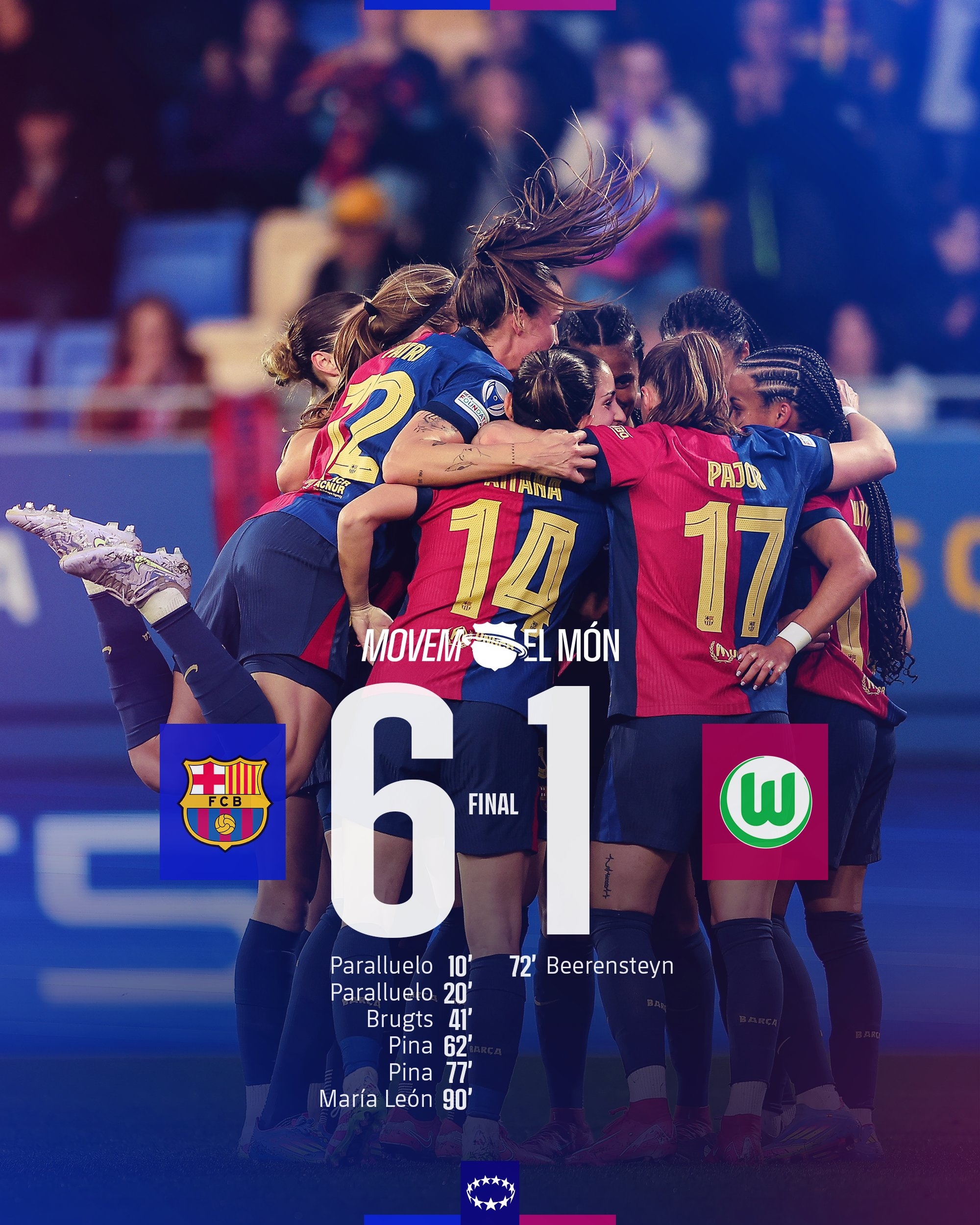 太殘暴啦！巴薩女足6-1、總比分10-2狼堡女足，晉級女足歐冠4強