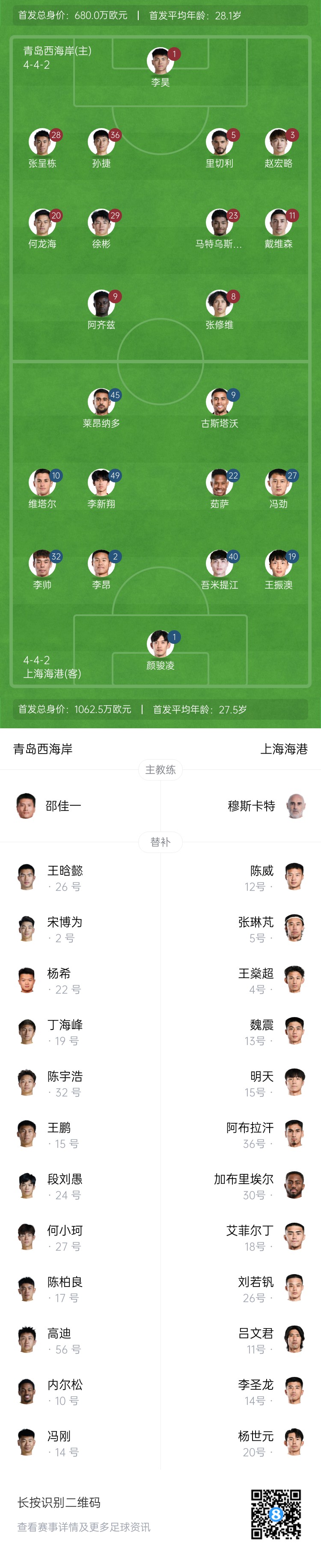 西海岸vs海港首發(fā)：張呈棟先發(fā)，吾米提江首秀，蔣光太傷缺